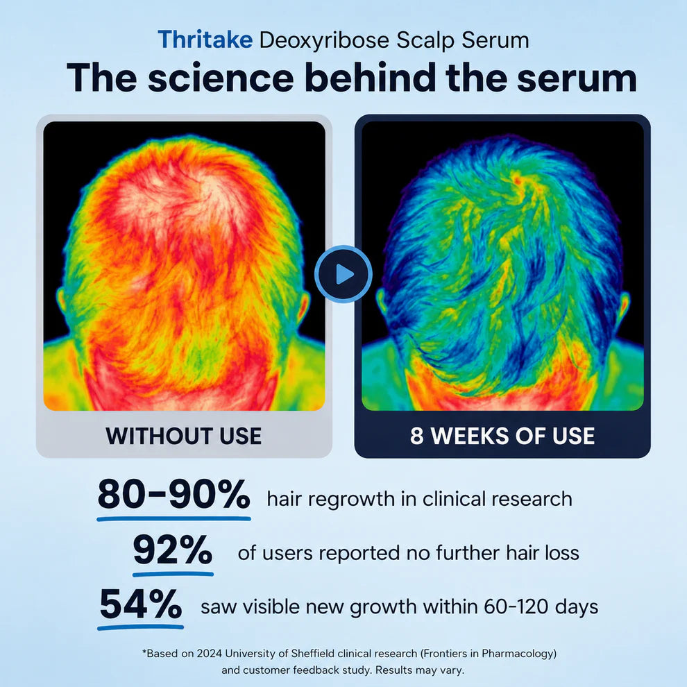 Deoxyribose Scalp Serum
