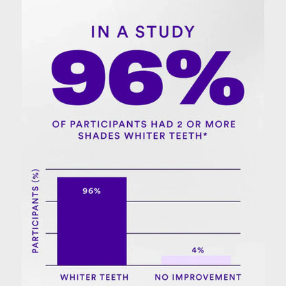 Purple Whitening Strips