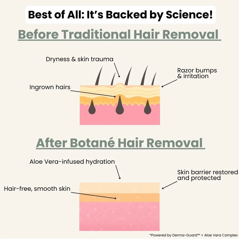 Hair Removal Cream