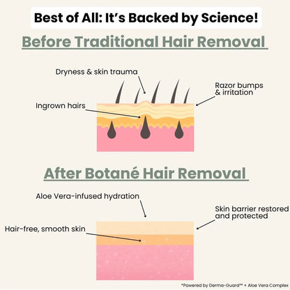 Hair Removal Cream